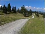 Za Ušivcem - Gradišče (Velika planina)